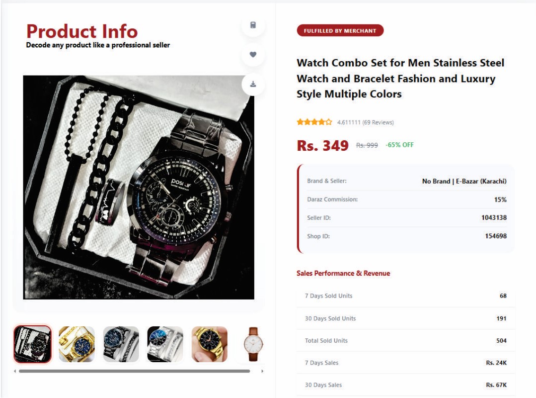 Goseler Daraz Sales Analytics